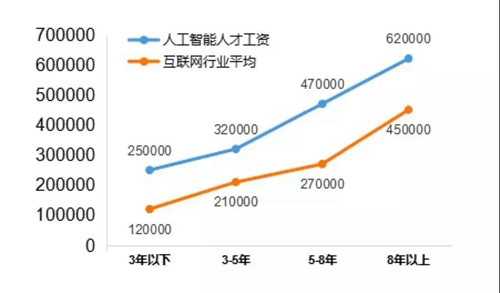 13個(gè)新職業(yè)人工智能首當(dāng)其沖，這說明啥？