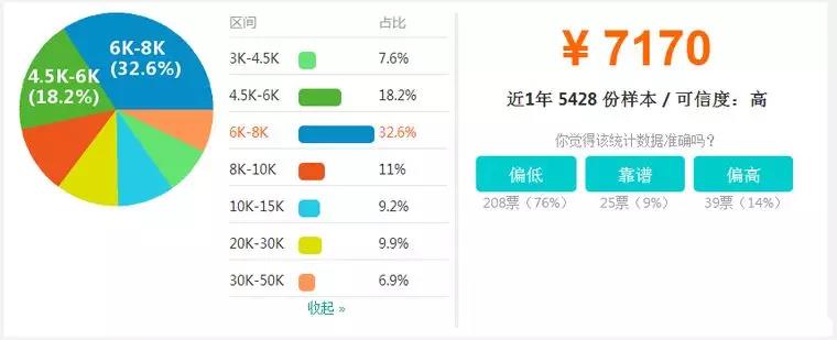 【BIM】作為新職業(yè)，BIM工程師如何看待就業(yè)前景？