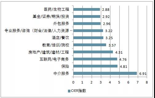 電商的學(xué)什么？前景怎么樣？