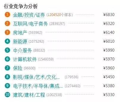 電商的學(xué)什么？前景怎么樣？