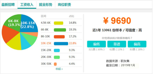 電商作為新興業(yè)態(tài)大有可為，學(xué)電商為什么來(lái)新華？