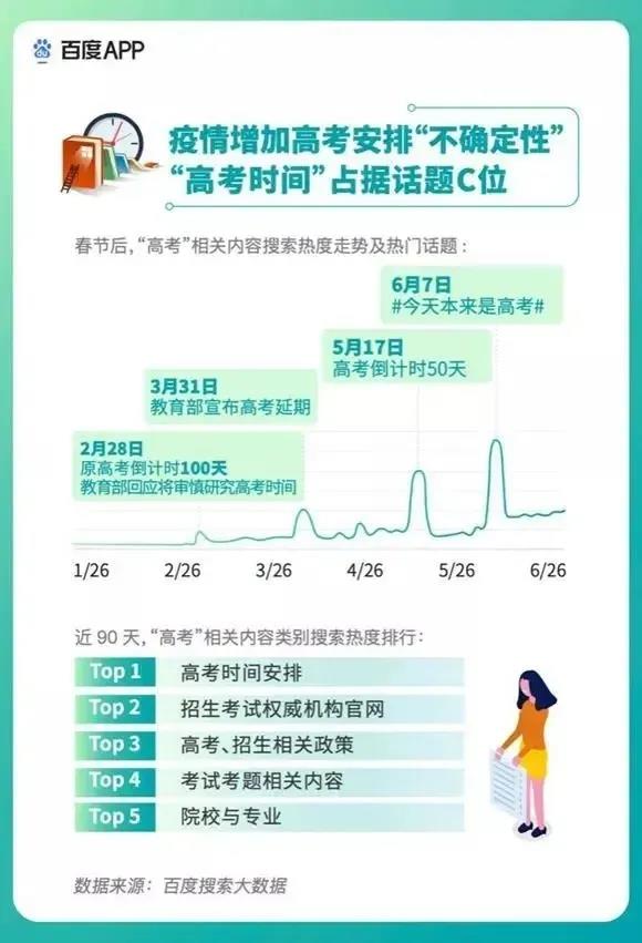 2020高考填報志愿選什么<a href=http://njxh.cn target=_blank class=infotextkey>專業(yè)</a>好？互聯(lián)網(wǎng)行業(yè)占大頭！