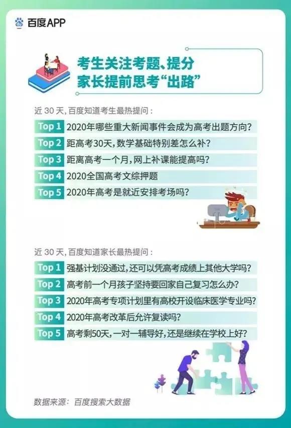 2020高考填報志愿選什么<a href=http://njxh.cn target=_blank class=infotextkey>專業(yè)</a>好？互聯(lián)網(wǎng)行業(yè)占大頭！
