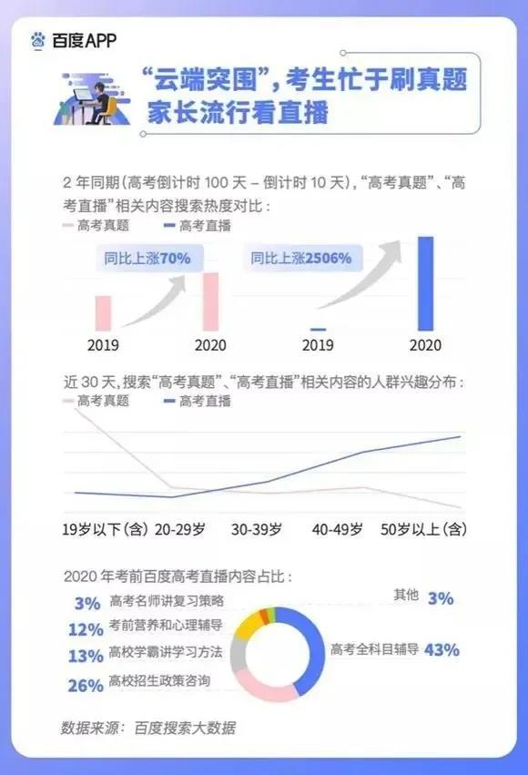 2020高考填報志愿選什么<a href=http://njxh.cn target=_blank class=infotextkey>專業(yè)</a>好？互聯(lián)網(wǎng)行業(yè)占大頭！