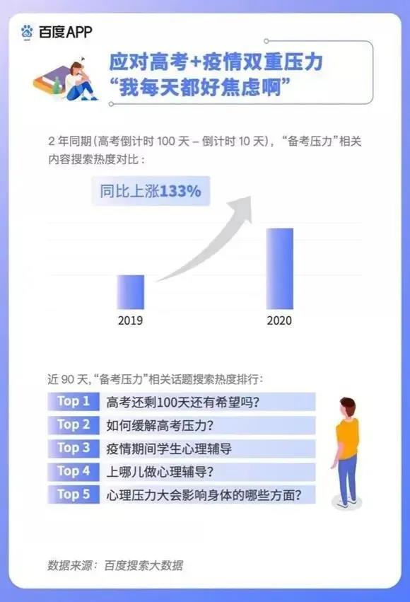 2020高考填報志愿選什么<a href=http://njxh.cn target=_blank class=infotextkey>專業(yè)</a>好？互聯(lián)網(wǎng)行業(yè)占大頭！