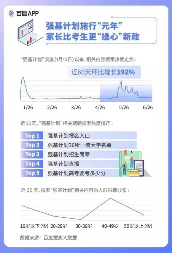 2020高考填報志愿選什么<a href=http://njxh.cn target=_blank class=infotextkey>專業(yè)</a>好？互聯(lián)網(wǎng)行業(yè)占大頭！