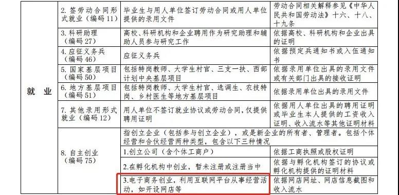 最新高校畢業(yè)生就業(yè)分類出爐 電子競技已列入就業(yè)！