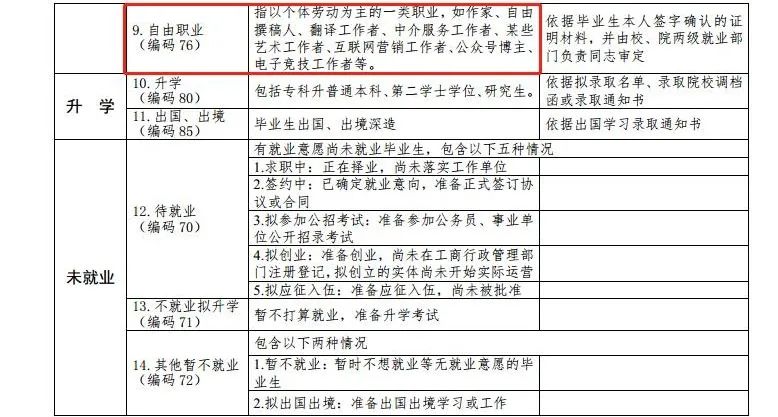 最新高校畢業(yè)生就業(yè)分類出爐 電子競技已列入就業(yè)！