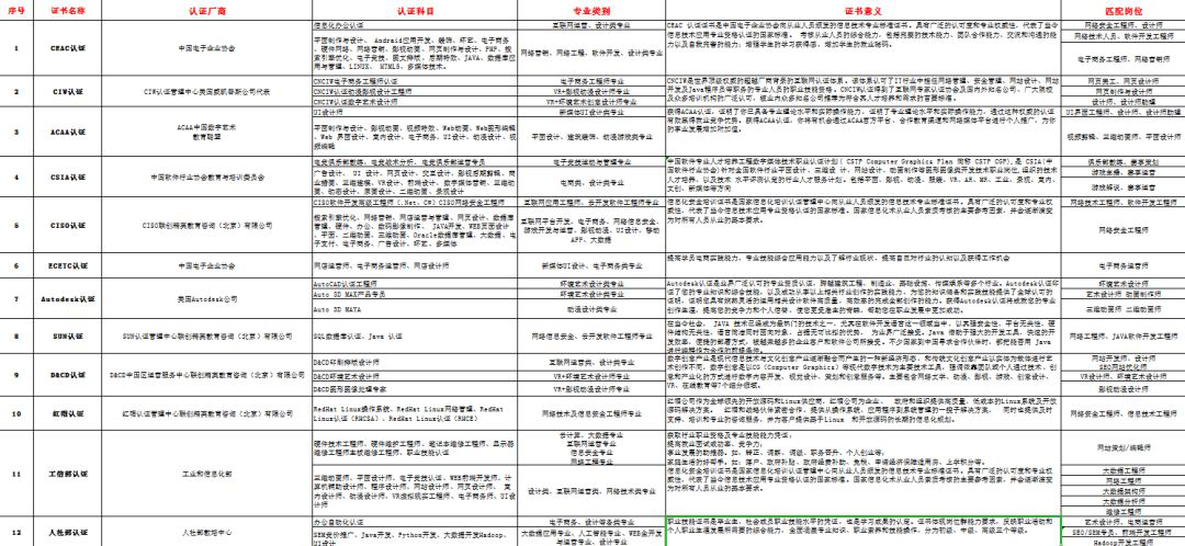 新華考證指南｜學技術要不要考證？