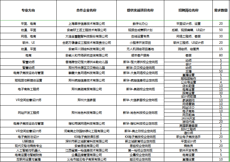 人才共建、產(chǎn)教聯(lián)盟！新華互聯(lián)網(wǎng)科技名企定制班招生補(bǔ)錄中！