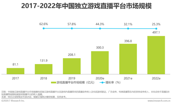 虎牙斗魚合并，游戲直播行業(yè)迎來新態(tài)勢！