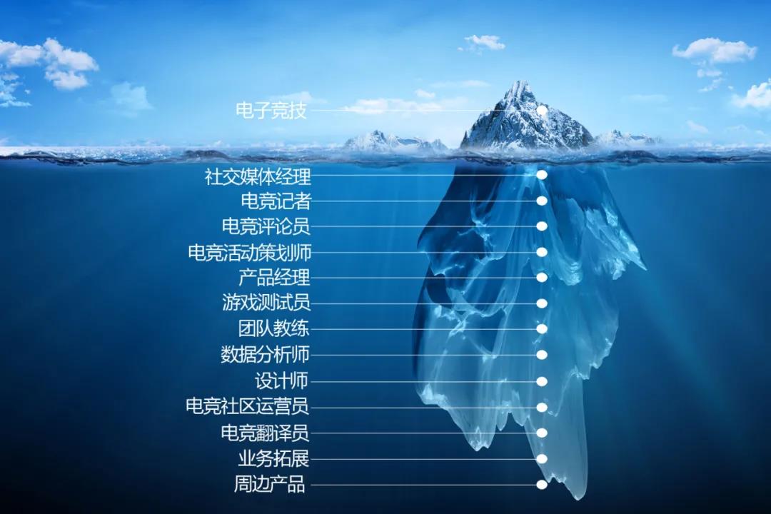 當(dāng)電競成為<a href=http://njxh.cn target=_blank class=infotextkey>專業(yè)</a>、游戲成為職業(yè)，你還會(huì)選擇嗎？
