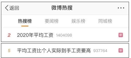 2020年平均工資出爐！這個行業(yè)最賺錢：177544元！