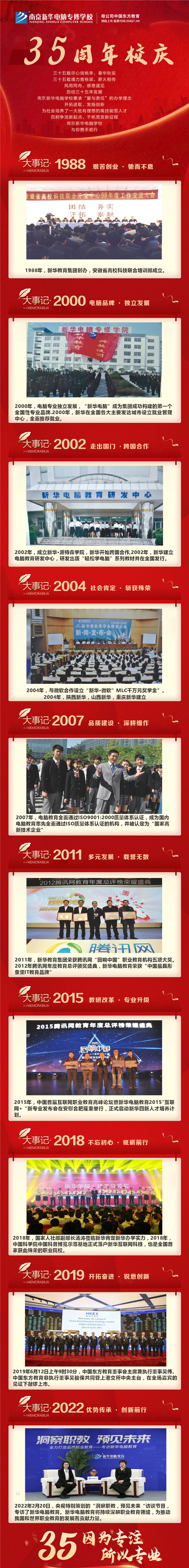 35周年慶 | 載譽(yù)前行，唱響未來，攜手奮進(jìn)新征程！